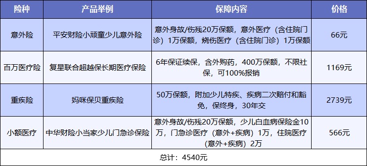 給孩子買保險(xiǎn)，需要注意什么？