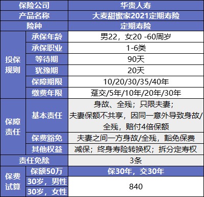 大麥甜蜜家2021產(chǎn)品測(cè)評(píng)