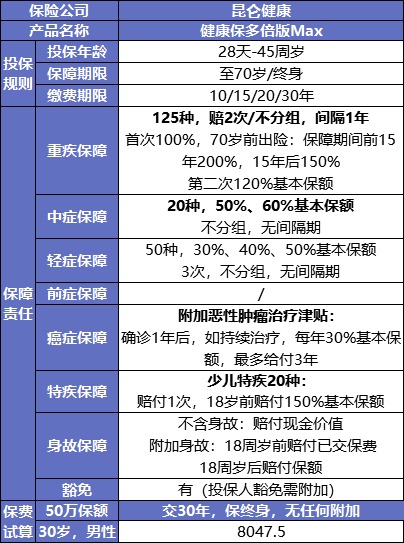 最后15天！快上這幾款好重疾險的末班車