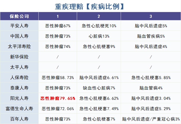 重疾險(xiǎn)怎么買？理賠數(shù)據(jù)告訴你！