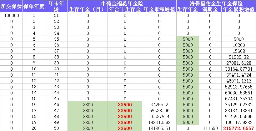 每月榜單 | 2月年金&增額終身壽險(xiǎn)，買它們就對(duì)了