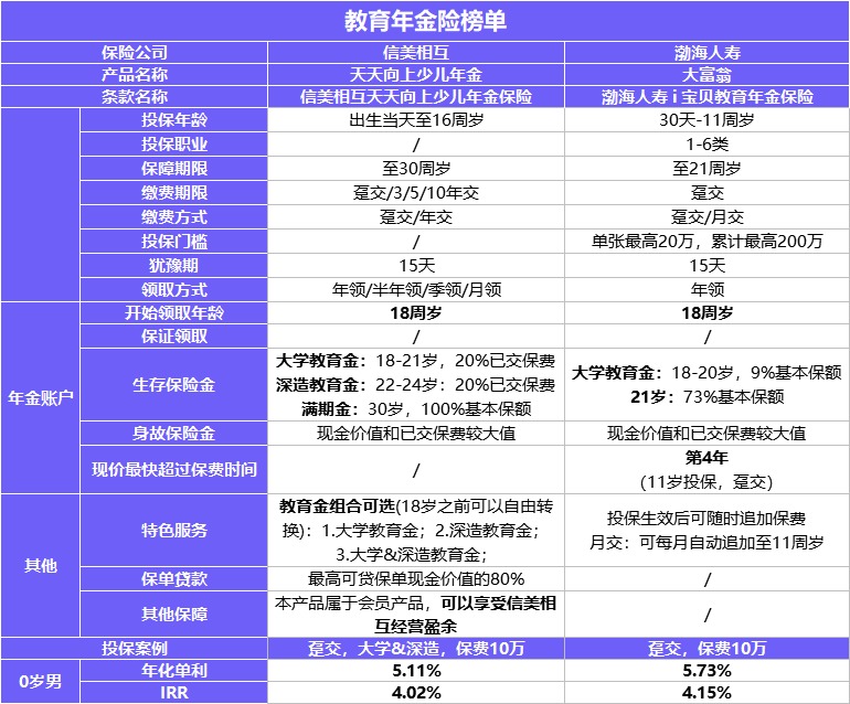 每月榜單 | 2月年金&增額終身壽險(xiǎn)，買它們就對(duì)了