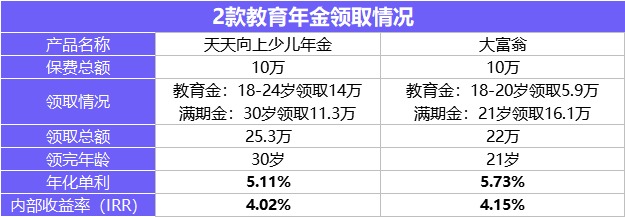 每月榜單 | 2月年金&增額終身壽險(xiǎn)，買它們就對(duì)了