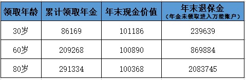 愛心人壽心相隨年金保險(xiǎn)測(cè)評(píng)