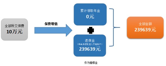 愛心人壽心相隨年金保險(xiǎn)測(cè)評(píng)