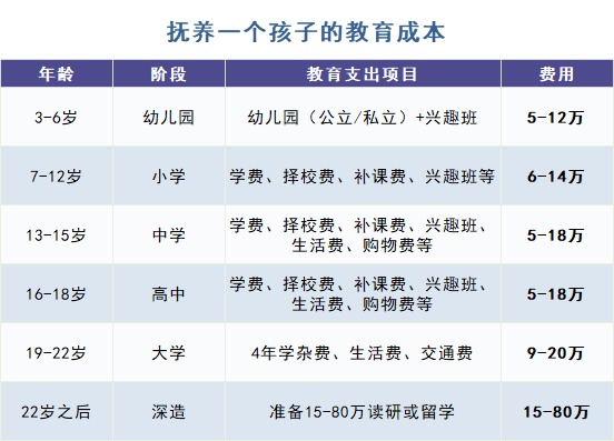 給孩子買教育金保險(xiǎn)，真的有必要嗎？