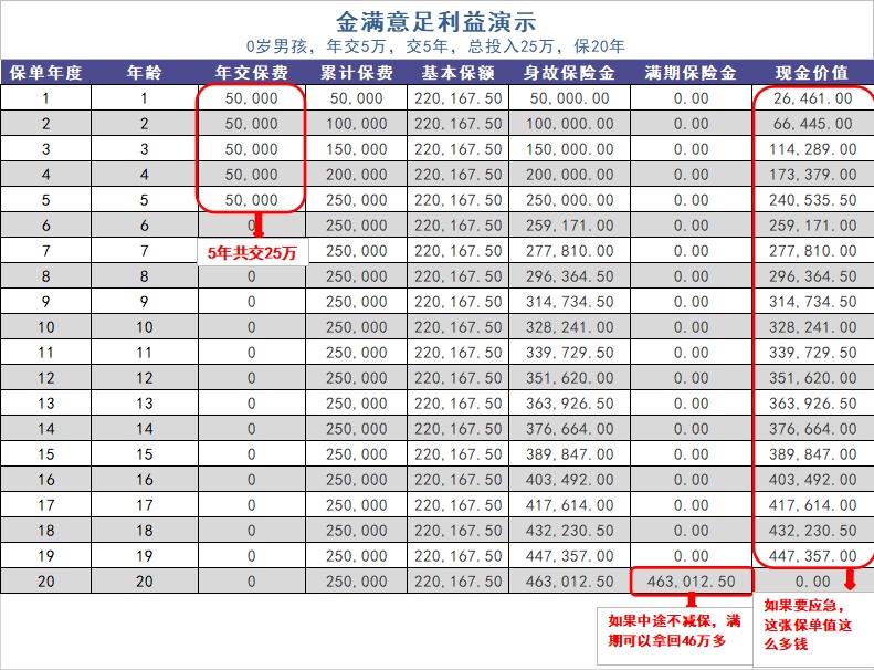 給孩子買教育金保險(xiǎn)，真的有必要嗎？