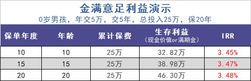 給孩子買教育金保險(xiǎn)，真的有必要嗎？