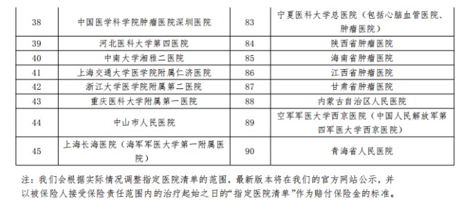 平安健康防癌醫(yī)療險產品測評