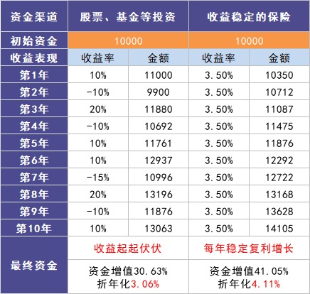 負(fù)利率時(shí)代來臨，我們手里的錢該何去何從？