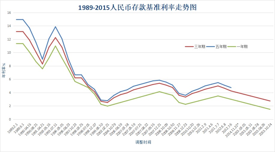 負(fù)利率時(shí)代來臨，我們手里的錢該何去何從？