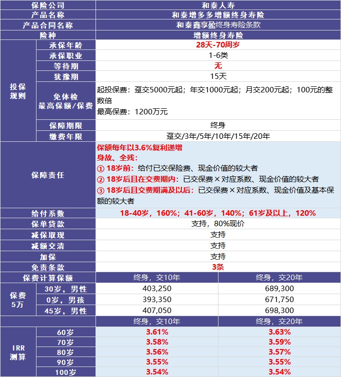 和泰增多多增額終身壽險測評