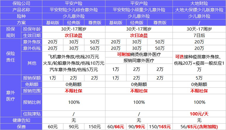 4月榜單 | 這幾款意外險(xiǎn)爆了！