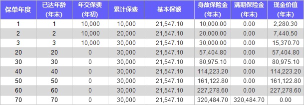 保險榜單 | 3月年金險&增額終身壽險就選TA