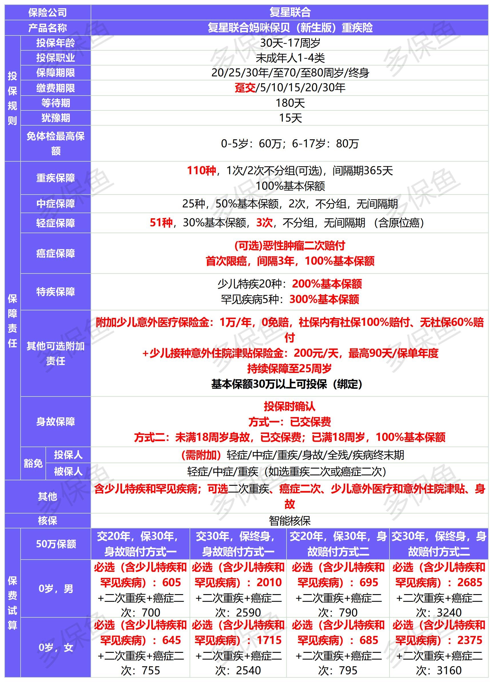 新定義重疾險扎堆上線！3月必買清單