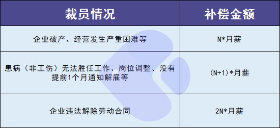 失業(yè)人員請(qǐng)注意！每月近2000元的失業(yè)金別忘了領(lǐng)！