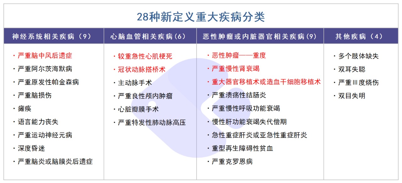 精算師告訴你：重疾險到底要不要買！