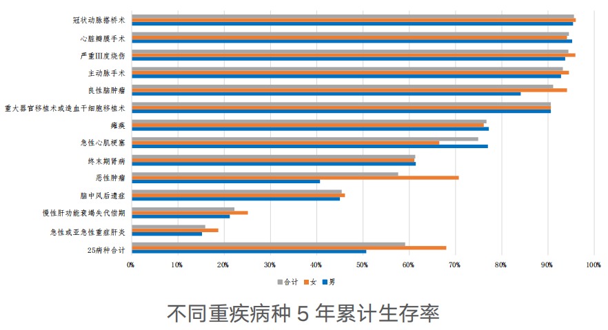 精算師告訴你：重疾險到底要不要買！