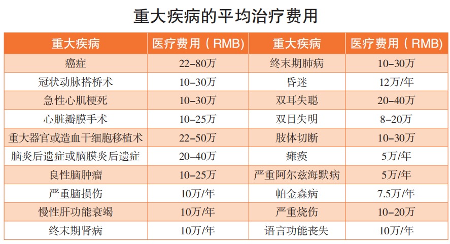 精算師告訴你：重疾險到底要不要買！