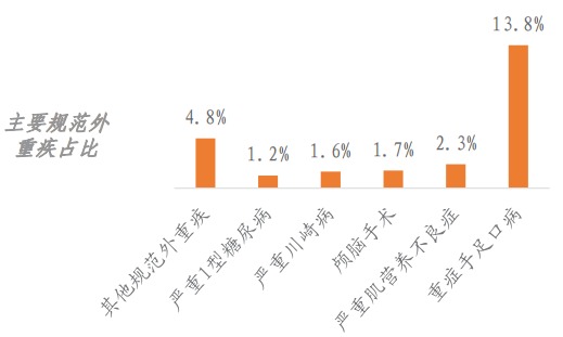 精算師告訴你：重疾險到底要不要買！