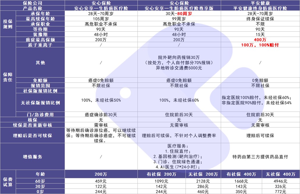 4月榜單 | 最值得買的醫(yī)療險都在這里！