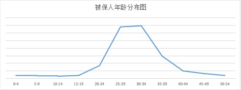 昆侖阿波羅1號產(chǎn)品測評