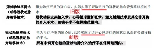 明明是條款里的重疾，保險公司為什么不賠錢？