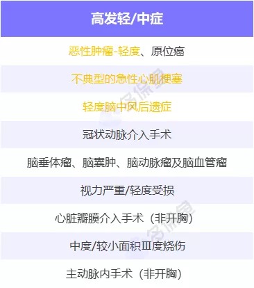 明明是條款里的重疾，保險公司為什么不賠錢？