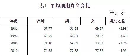 人口普查數(shù)據(jù)公布，2.6億老年人口誰來養(yǎng)老？