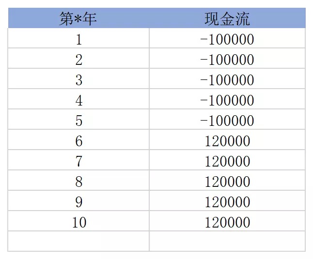 買保險(xiǎn)真的能賺錢？揭秘保險(xiǎn)收益的真相！