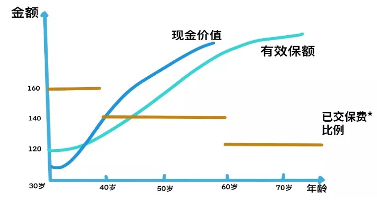 買保險(xiǎn)真的能賺錢？揭秘保險(xiǎn)收益的真相！