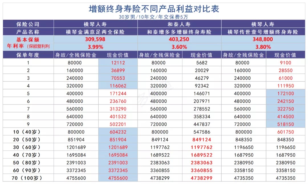 買保險(xiǎn)真的能賺錢？揭秘保險(xiǎn)收益的真相！