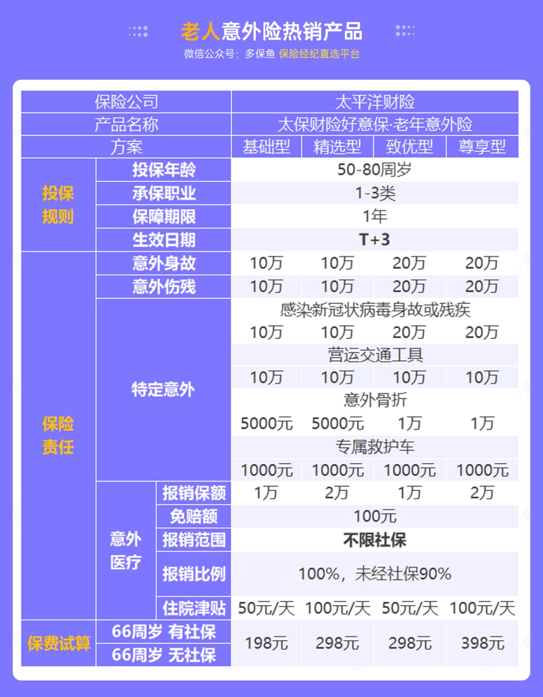 腰扭傷賠了萬元醫(yī)療費！魚刺卡喉也能賠？