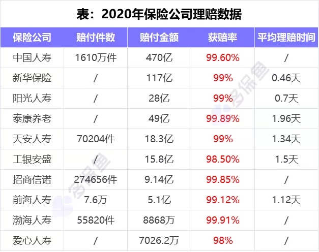 理賠內(nèi)幕揭秘！我們的身體情況保險(xiǎn)公司都能查到？