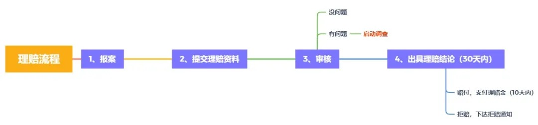 理賠內(nèi)幕揭秘！我們的身體情況保險(xiǎn)公司都能查到？