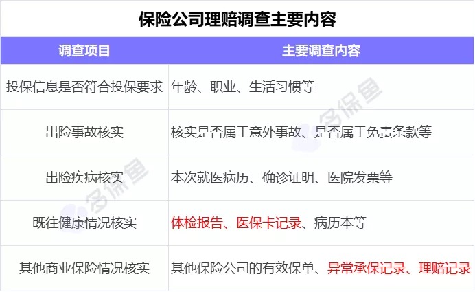 理賠內(nèi)幕揭秘！我們的身體情況保險(xiǎn)公司都能查到？