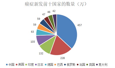 為什么癌癥一發(fā)現(xiàn)就是晚期？這幾類人注意了