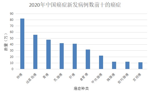 為什么癌癥一發(fā)現(xiàn)就是晚期？這幾類人注意了