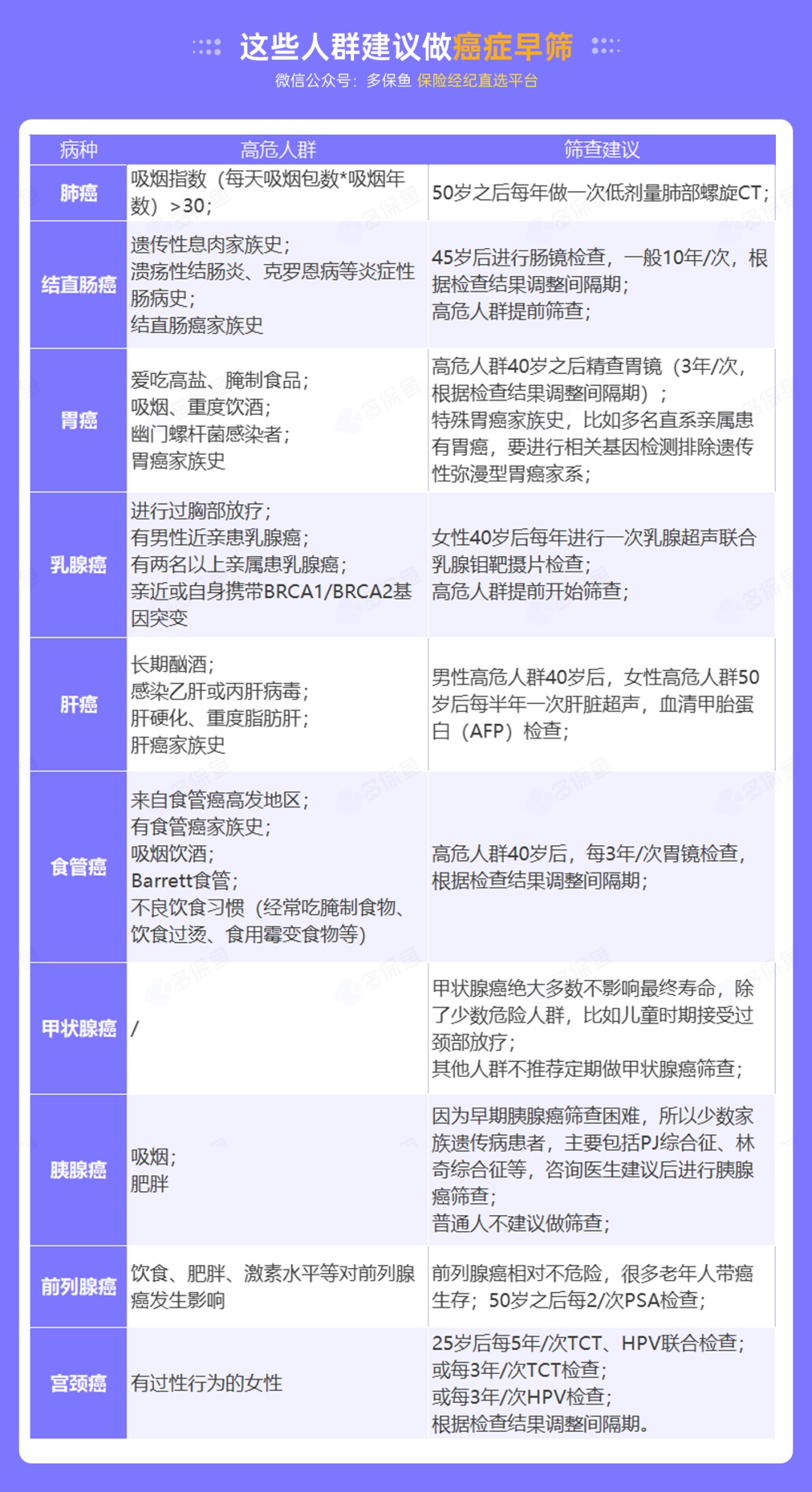 為什么癌癥一發(fā)現(xiàn)就是晚期？這幾類人注意了