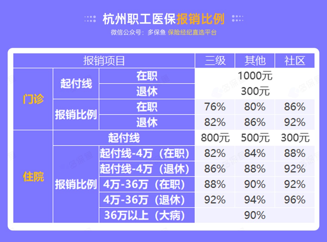 沒有工作單位，怎么交社保最劃算？