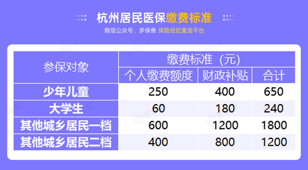 沒有工作單位，怎么交社保最劃算？