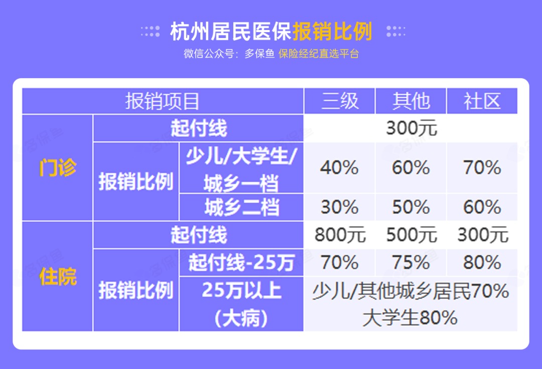 沒有工作單位，怎么交社保最劃算？