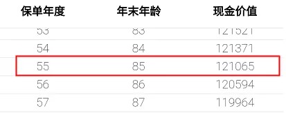 重疾險保到70歲還是終身？揭開重疾定價陷阱！