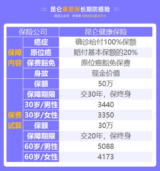 甲狀腺癌100%賠！癌癥保障比重疾險(xiǎn)還牛？