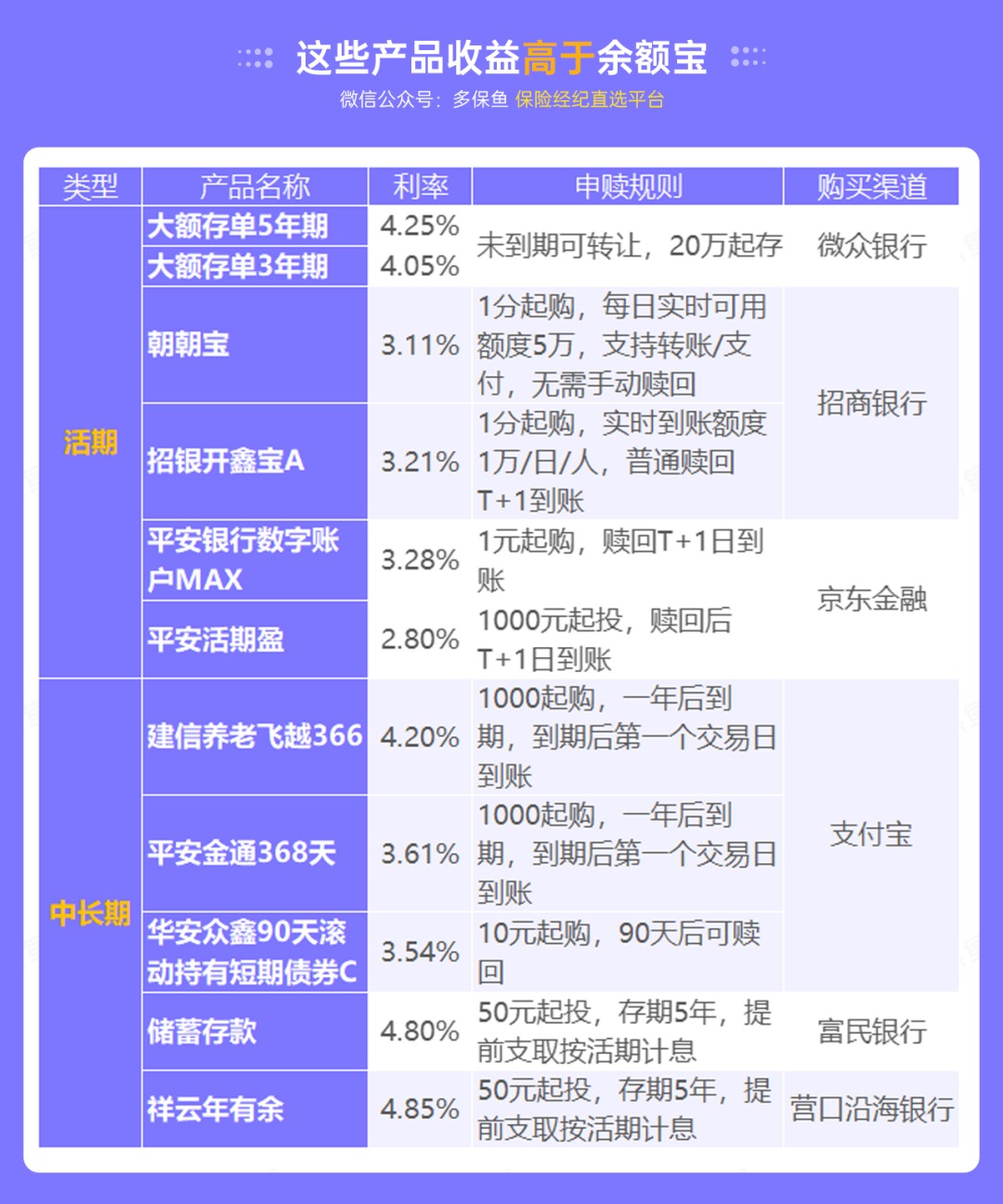 突發(fā)！銀行存款利率下調(diào)，錢還能放哪里？