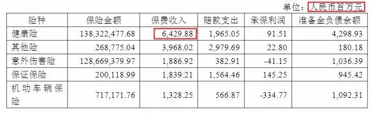 幾十萬人退出，1年退保近1億！好醫(yī)保怎么了？