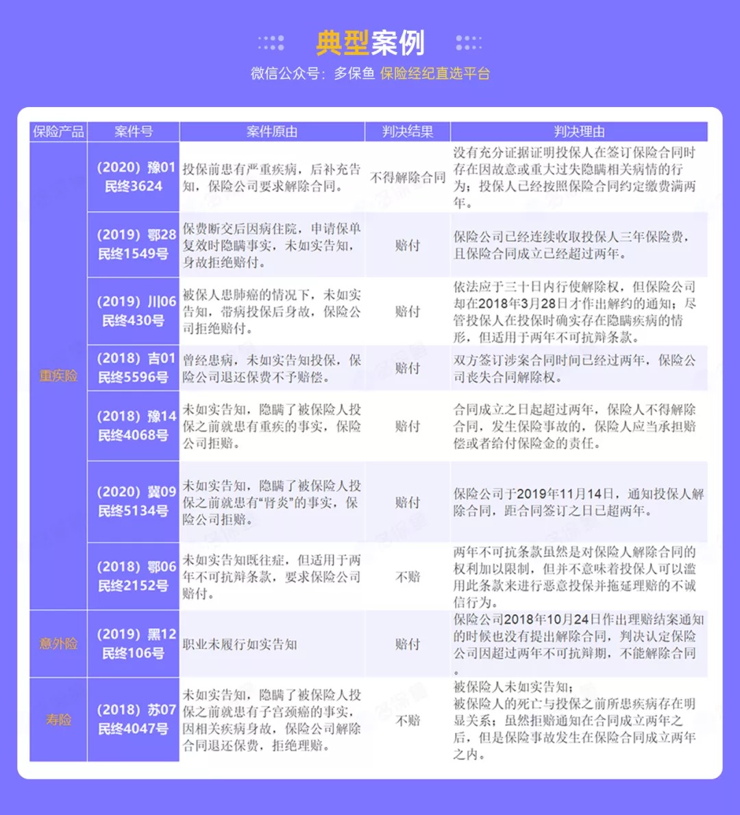 這個理賠神器，不知道虧幾十萬！