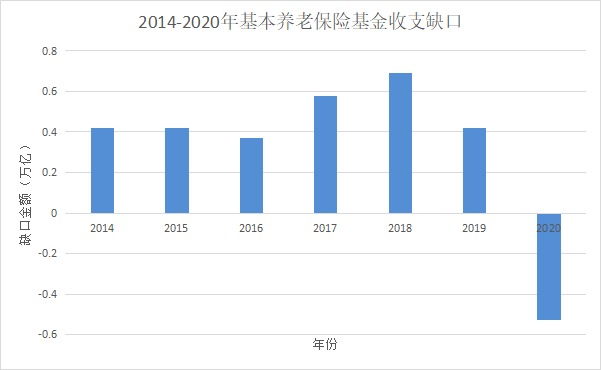 人社部：延長社保繳費年限，只交15年領(lǐng)不了養(yǎng)老金？