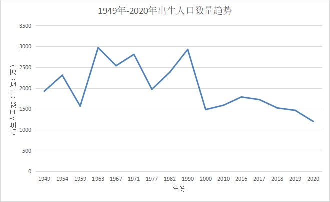 人社部：延長社保繳費年限，只交15年領(lǐng)不了養(yǎng)老金？