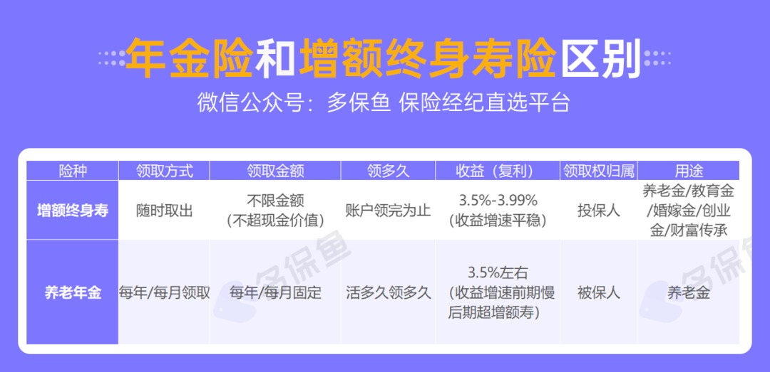 人社部：延長社保繳費年限，只交15年領(lǐng)不了養(yǎng)老金？